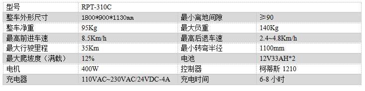 电动波密尘推车RPT-310C
