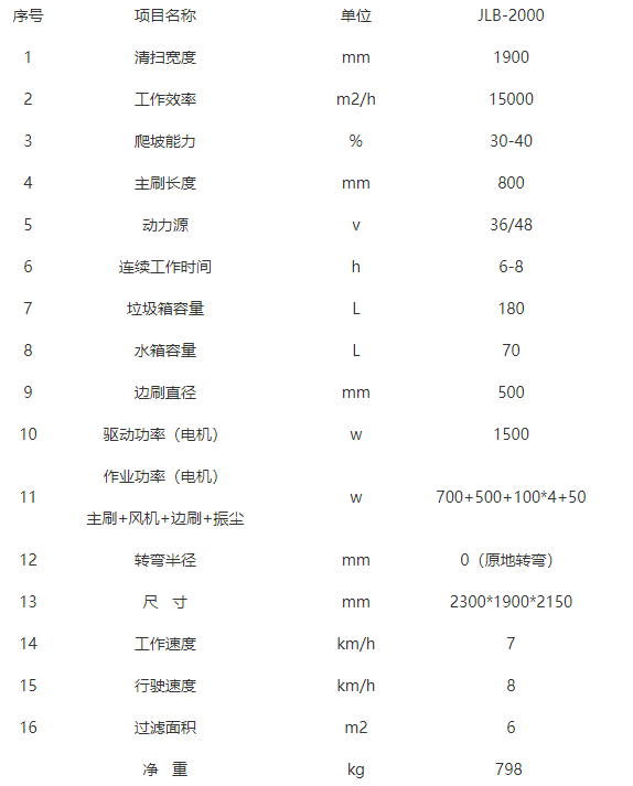 全封闭驾驶式波密扫地机-JLB-2000