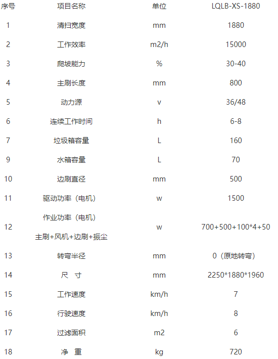 洁路宝波密扫地机-LQLB-1880